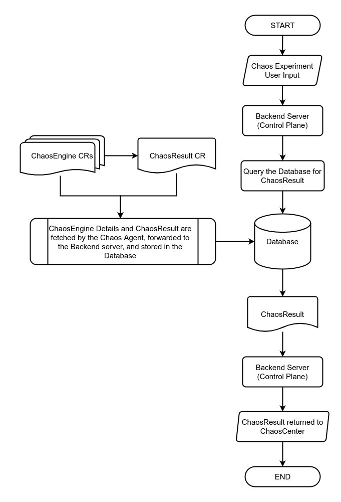 Chaos Observability Flow Summarisation